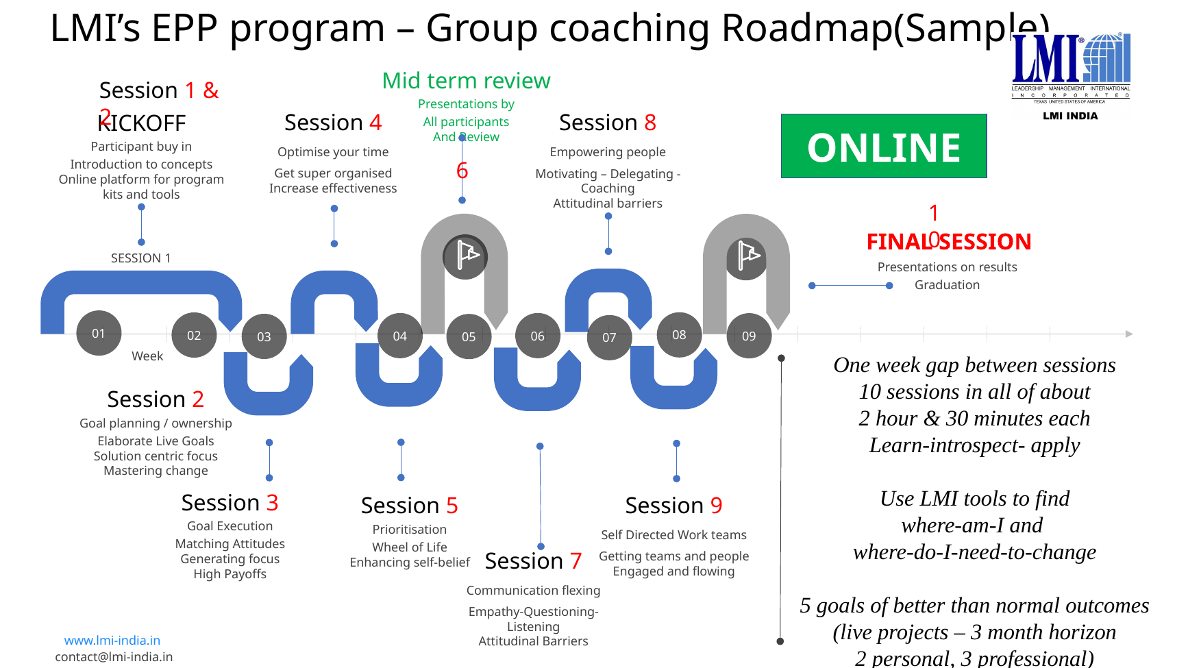 LMI EPP programme group coaching roadmap — 9 weekly sessions from kickoff to graduation